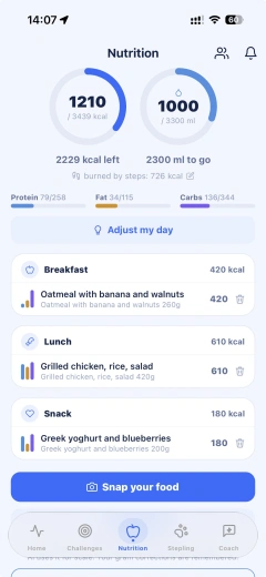 Nutrition and photo calories