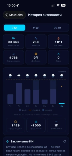 Analytics with weather