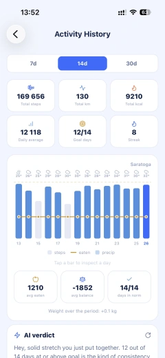 Analytics with weather